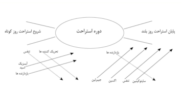 نیاز سرمایی و اهمیت آن در درختان میوه